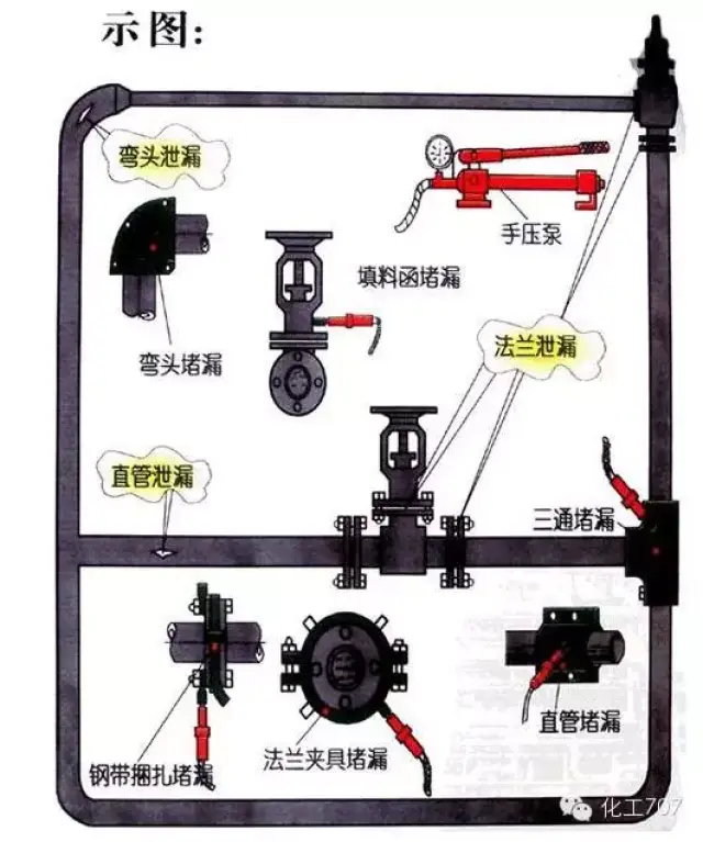 储罐带压密封